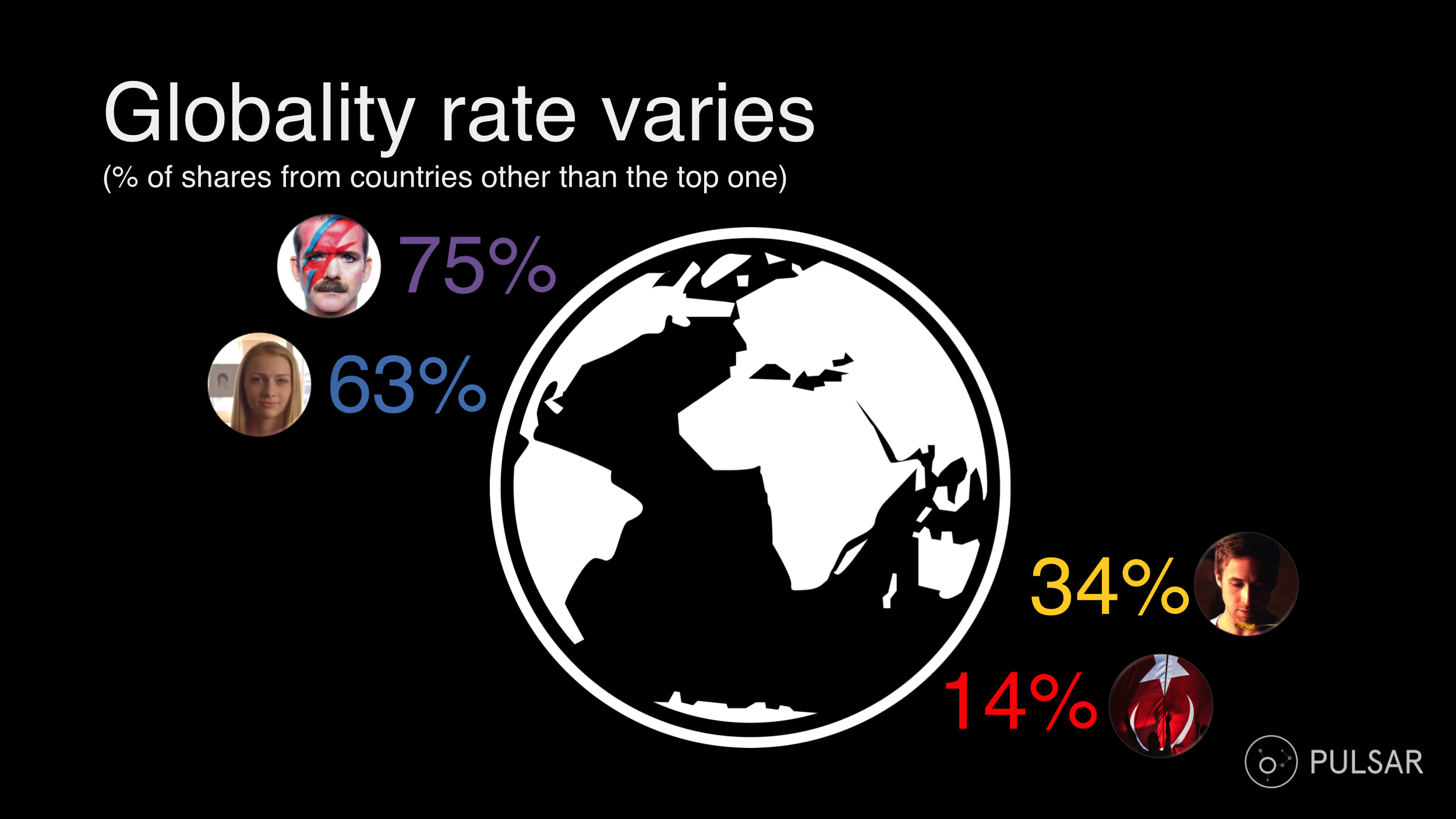 globality-rate-how-videos-go-viral-countries
