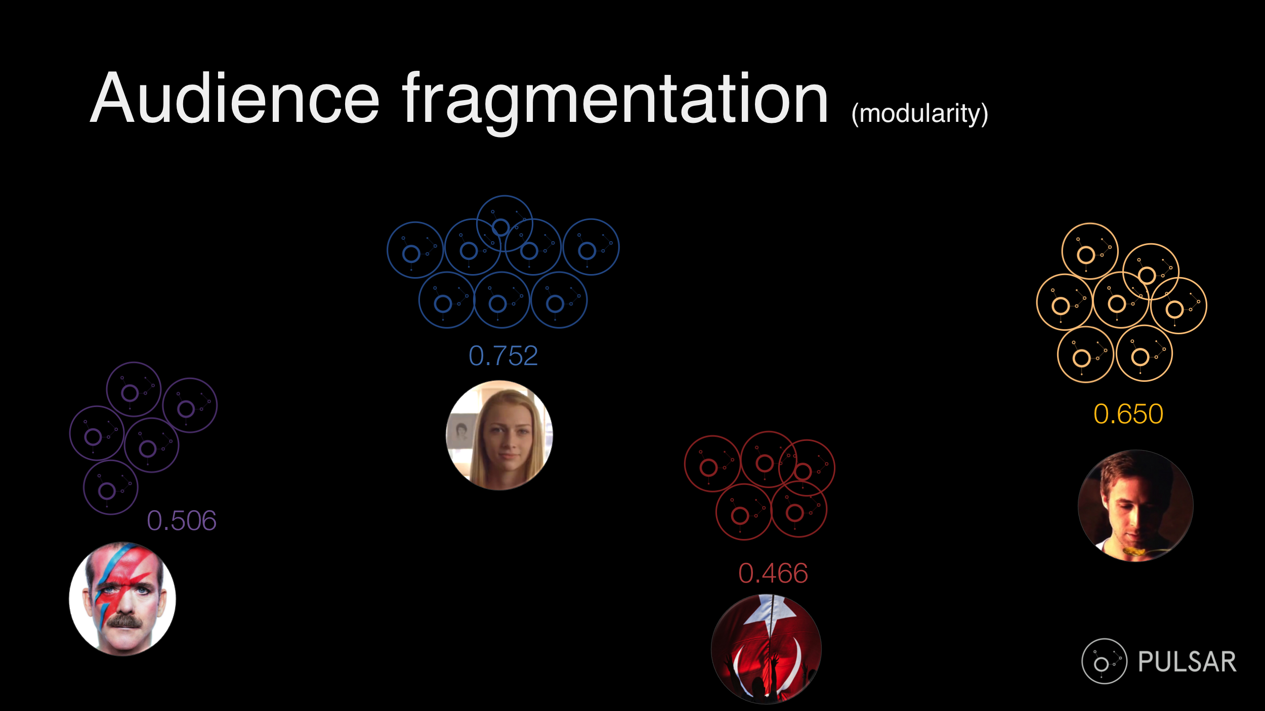 audience-fragmentation-videos-go-viral-traits-social-network