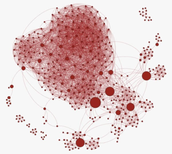 identifying-influencers-network-analysis-social-media-audience-betweeness-centrality