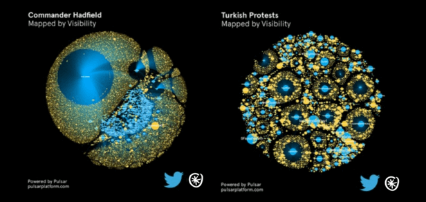 audience-data-viz-comparison