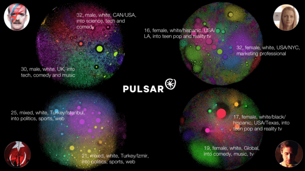 audience-insights-data-visualisation