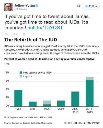 llama blog - contraception