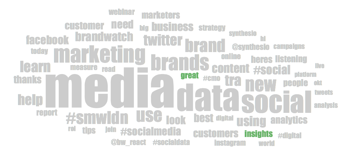 keywords cloud graph