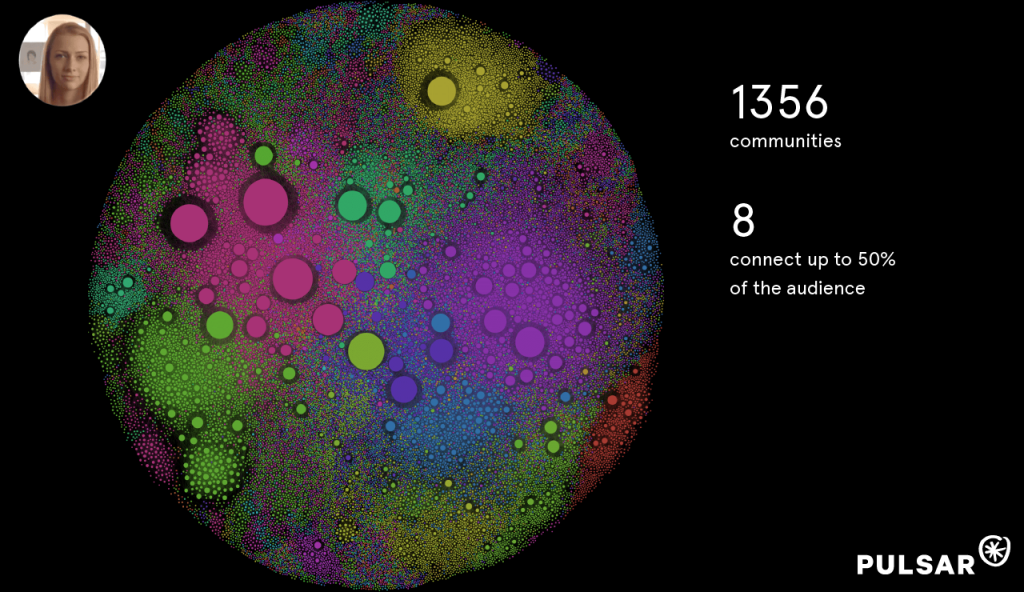 Communities - How Stuff Spreads