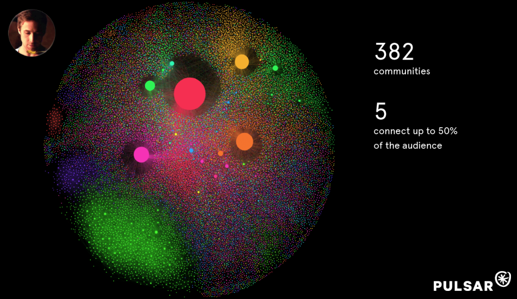 Communities - How Stuff Spreads