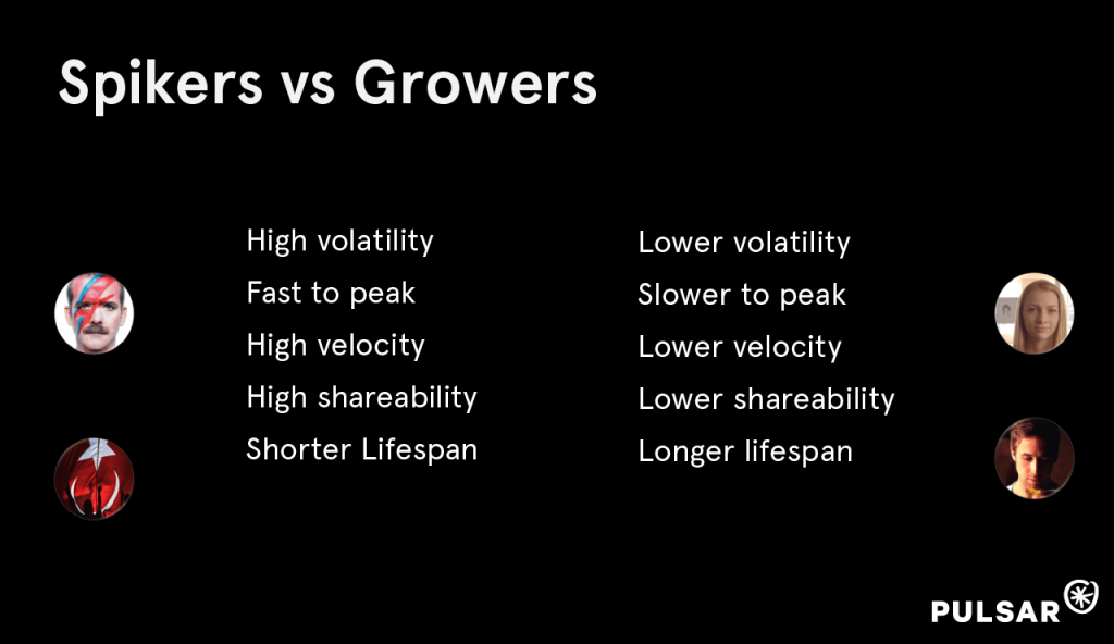 Spikers vs Growers - How Stuff Spreads