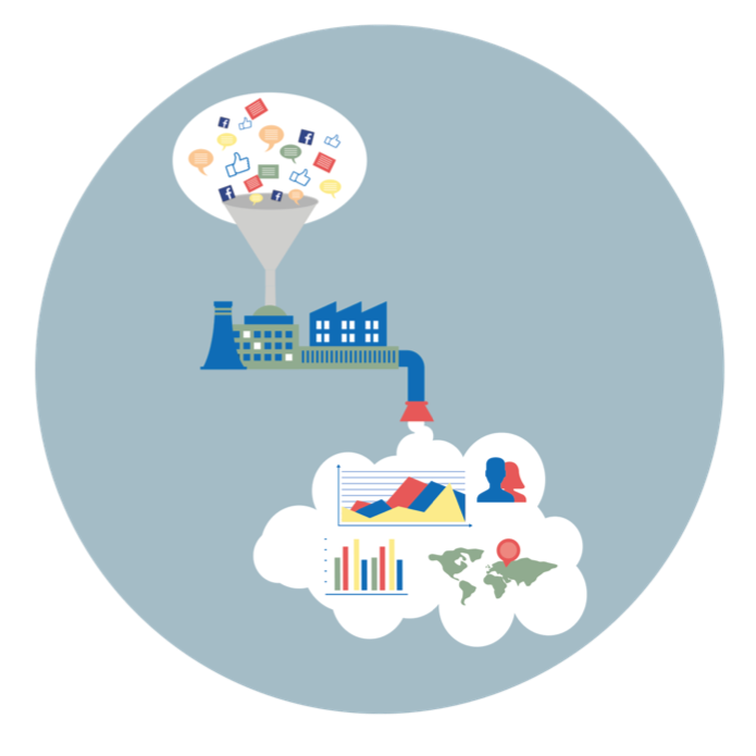 Pulsar Facebook topic data