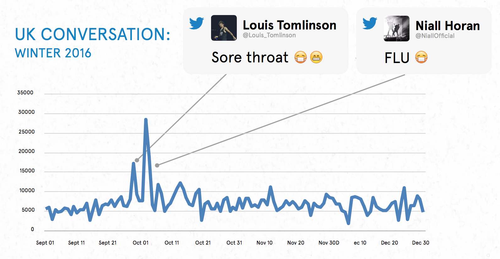 VIRAL Magazine: Social media insights for flu healthcare 