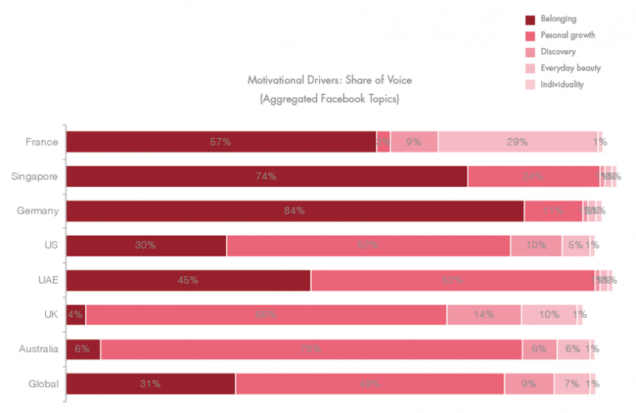 the outnet social media study volume graph