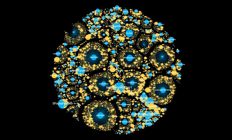 twitter influencer data visualisation