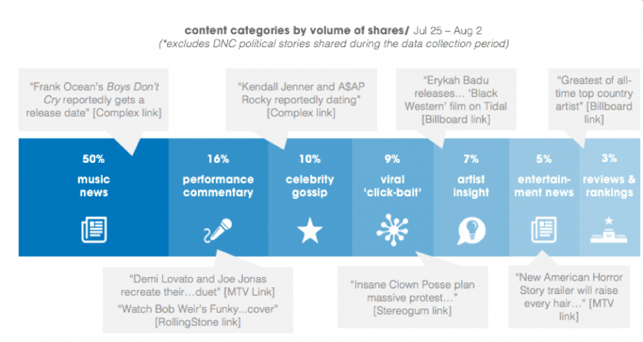 The Social and Technological Evolution of Fandoms Through New Media and  Mass Communication