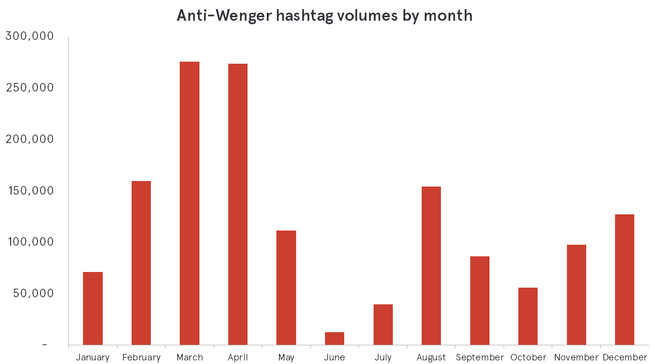Wenger Slide 2