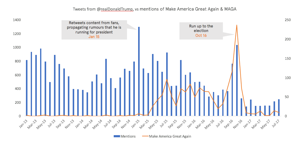 TRUMP chart 3