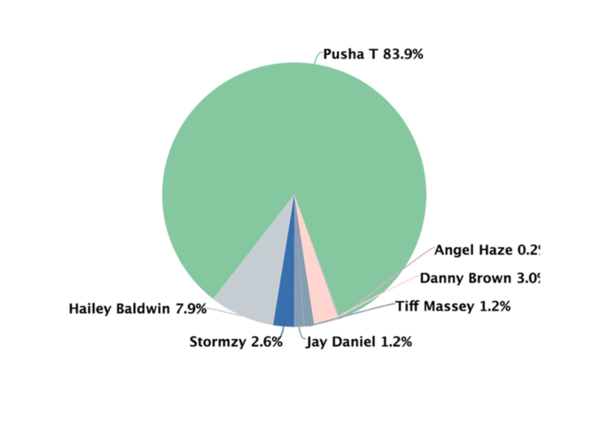 eqt-partner-comparison-pushat