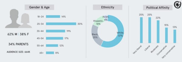 gender-age-crypto-overview