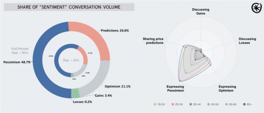 sentiment-conversation-volume-crypto