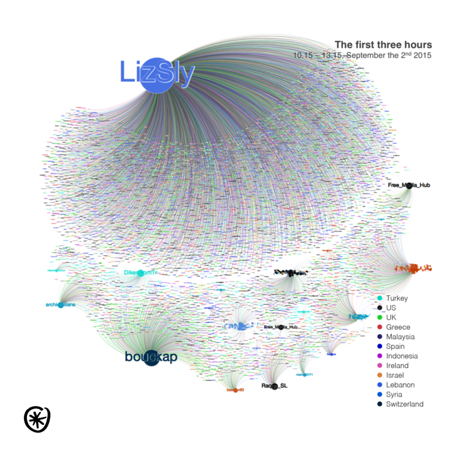 Social media images spread