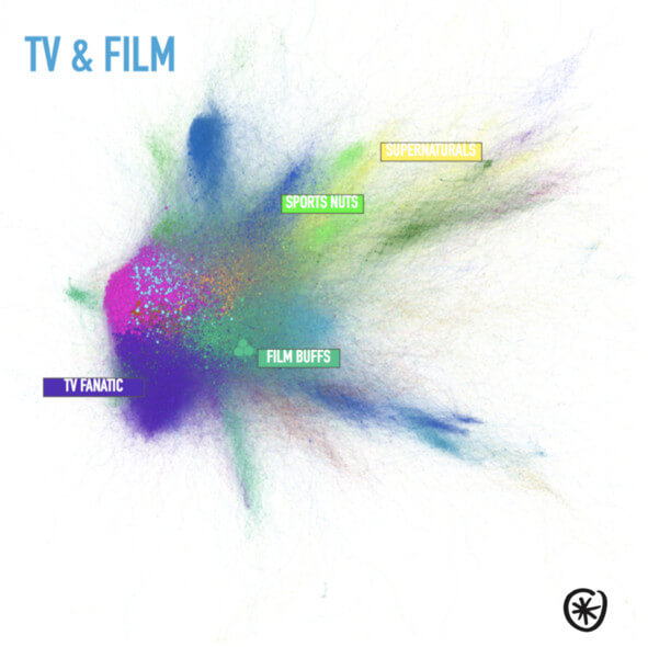 tv-film-twitter-community