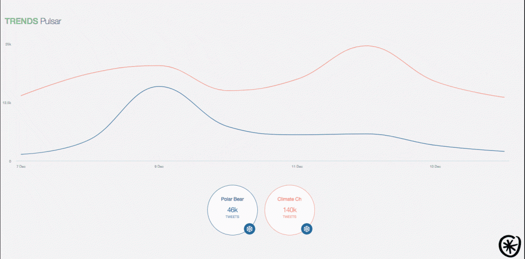 environment-climate-change-graph-gif