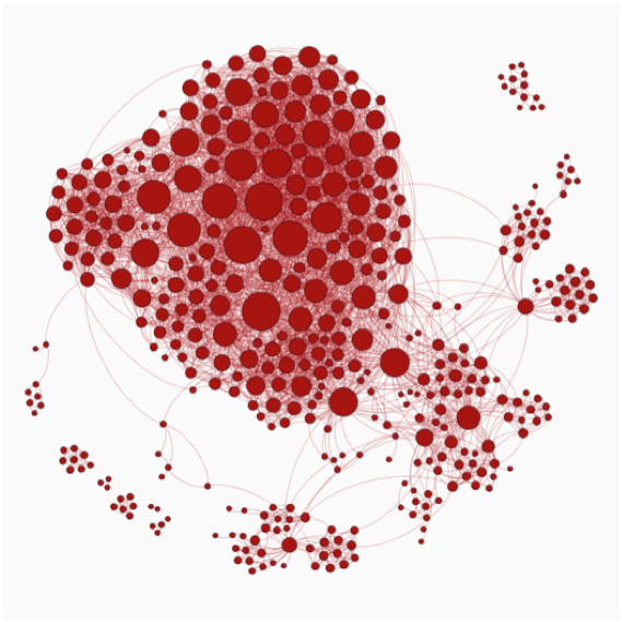 identifying-influencers-network-analysis-social-media-audience