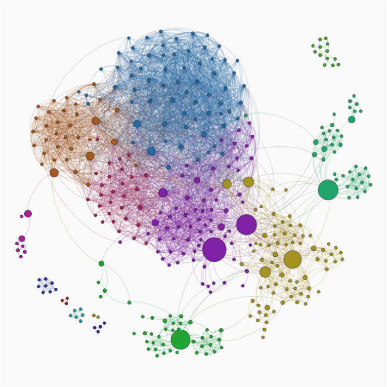 detecting-communities-data-viz