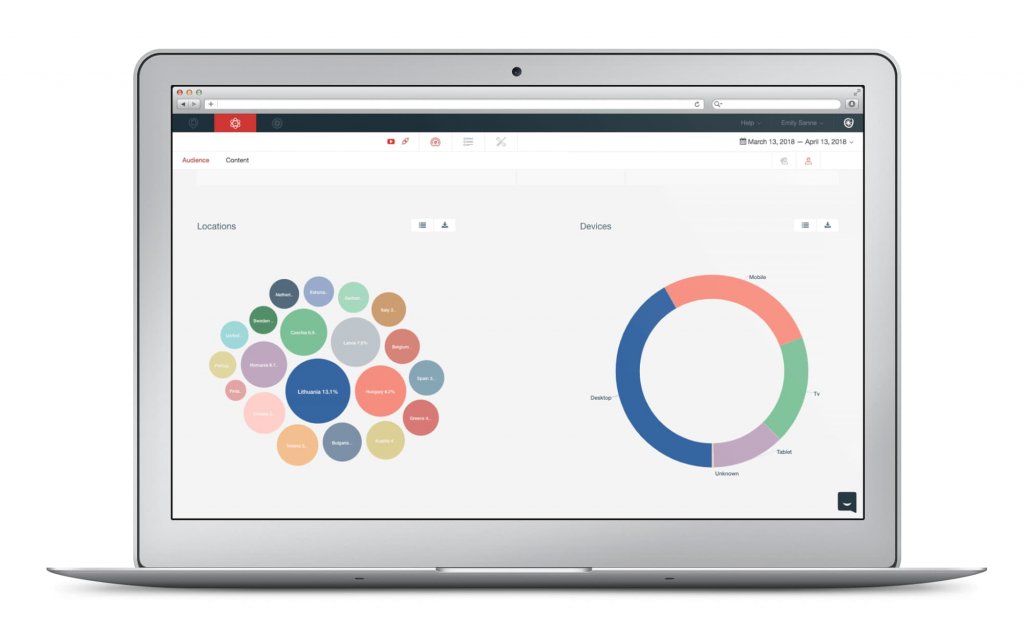 core update social media analytics