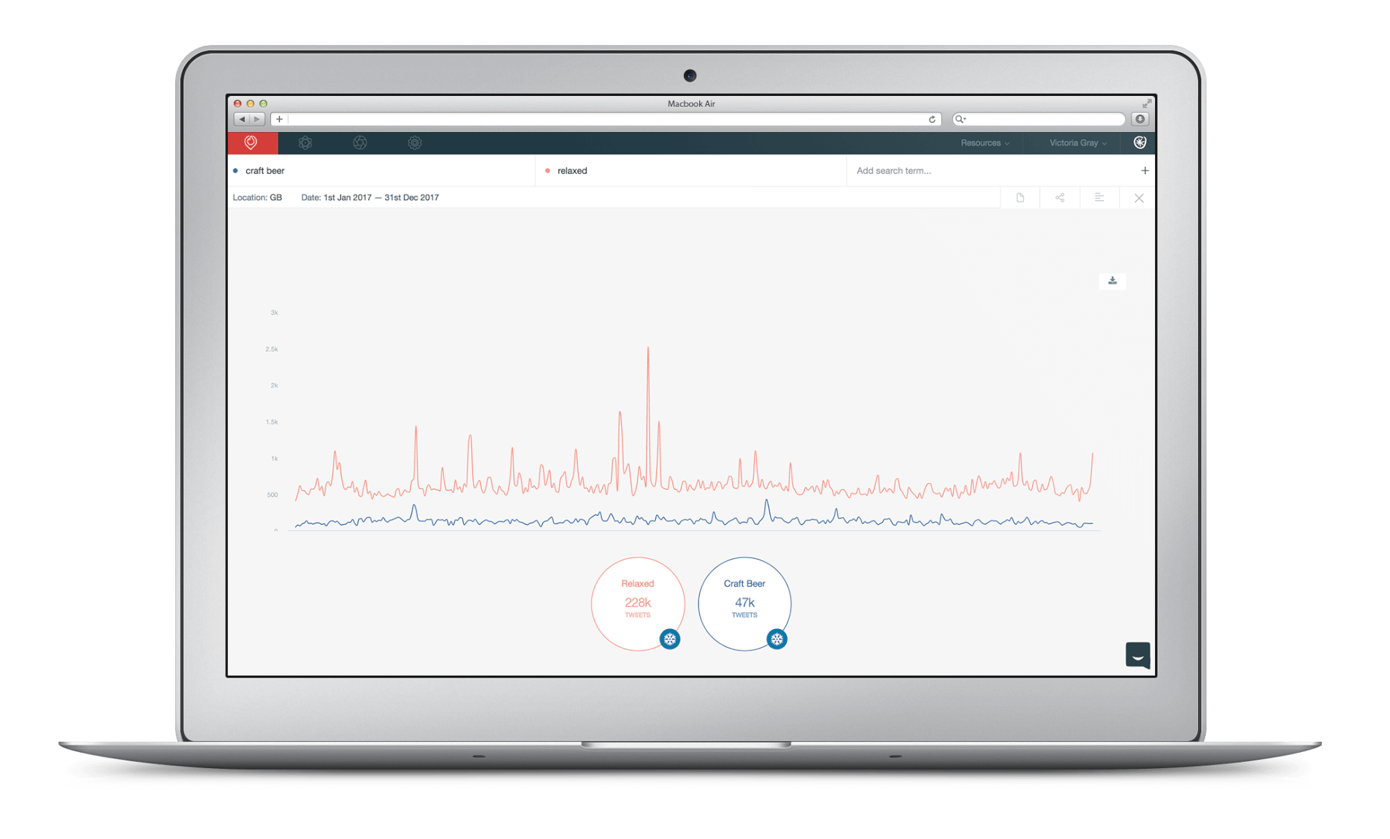 Social Media Search Tool