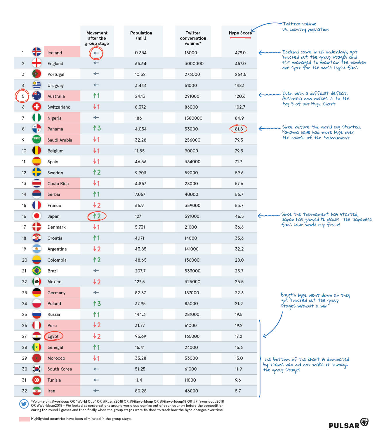 Cup Chart