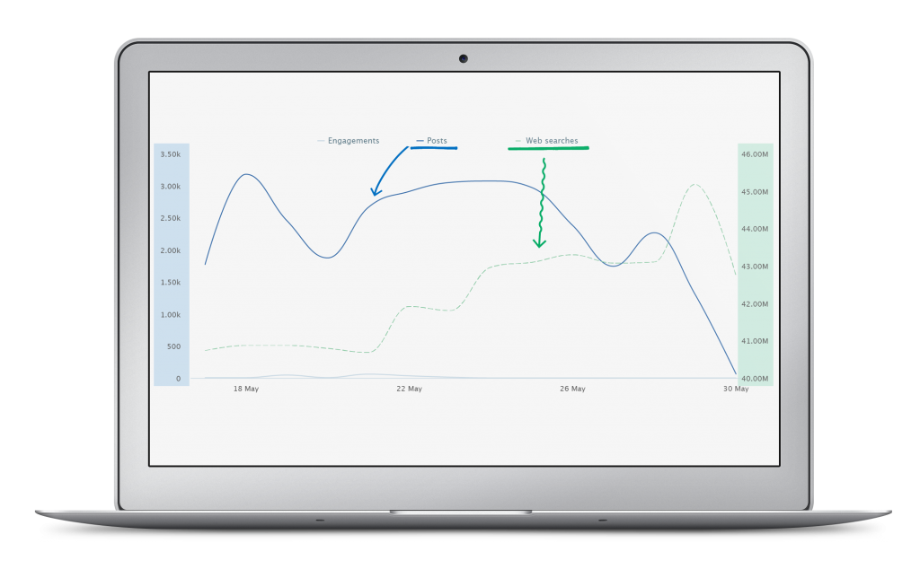 product-update-web-search-data