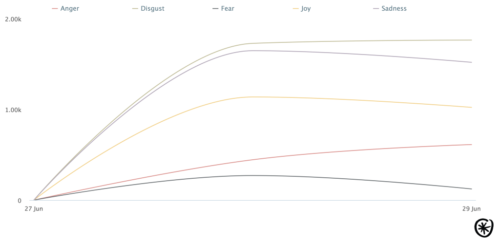 socialism emotional analysis