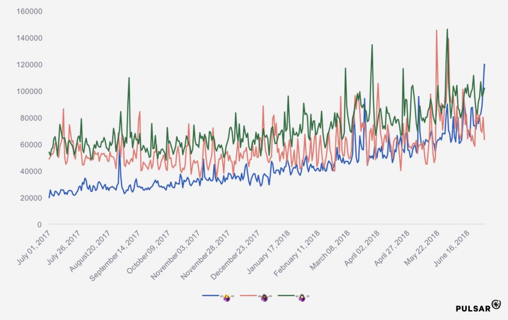 shrug-emoji-skintone-shruggie-conversation-trends-audience