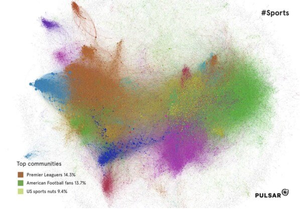 top-sports-communities-twitter