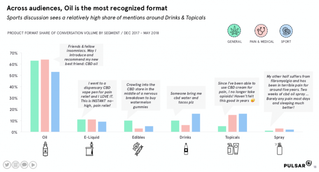 CBD-market-research-trends-audience-composition-2019-use-cases