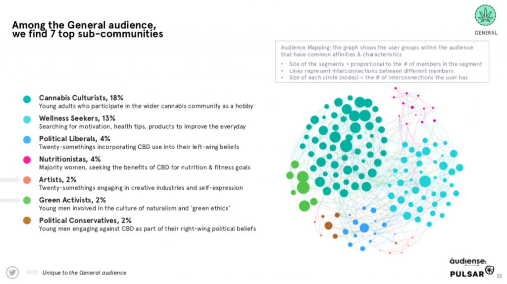 CBD-audience-market-research-trends-2019-use-cases