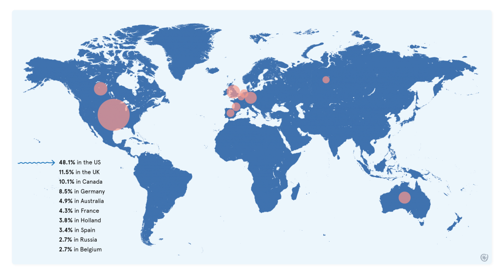 catfluencer locations