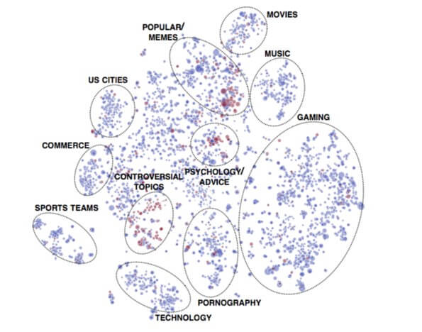 redditwars-redditmap-reddit-blog-post