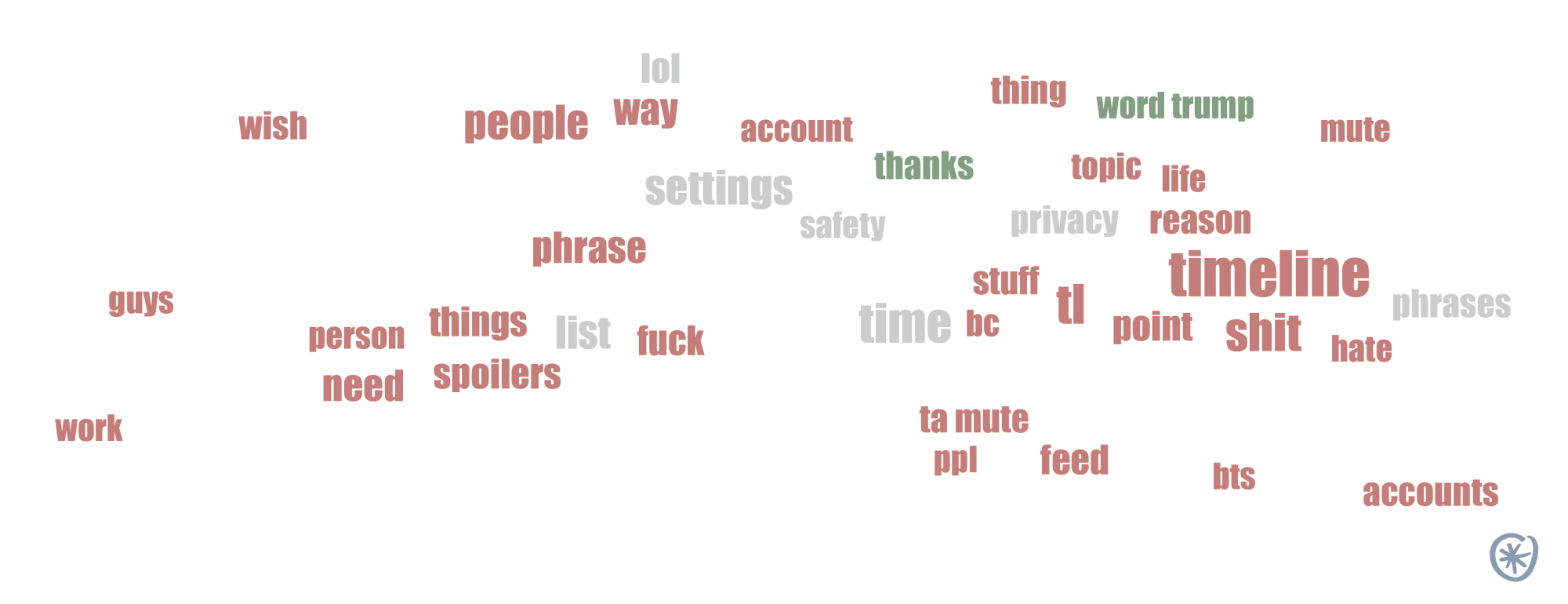 Muting words does it make for a better Twitter or not?