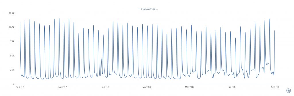 follow friday graph