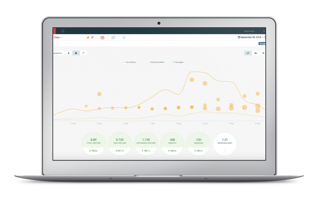 google analytics integration