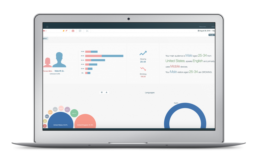 google analytics integration audience view