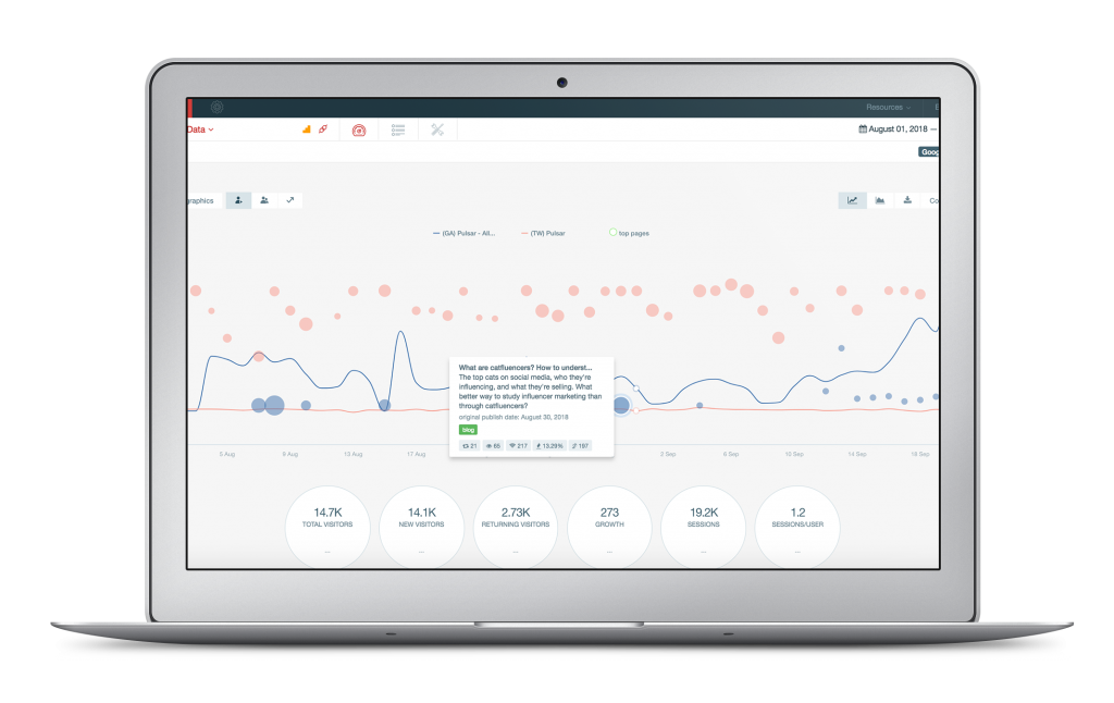 google analytics integration content view