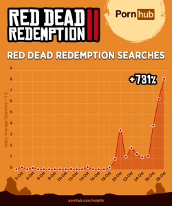 searches pornhub red dead redemption 2