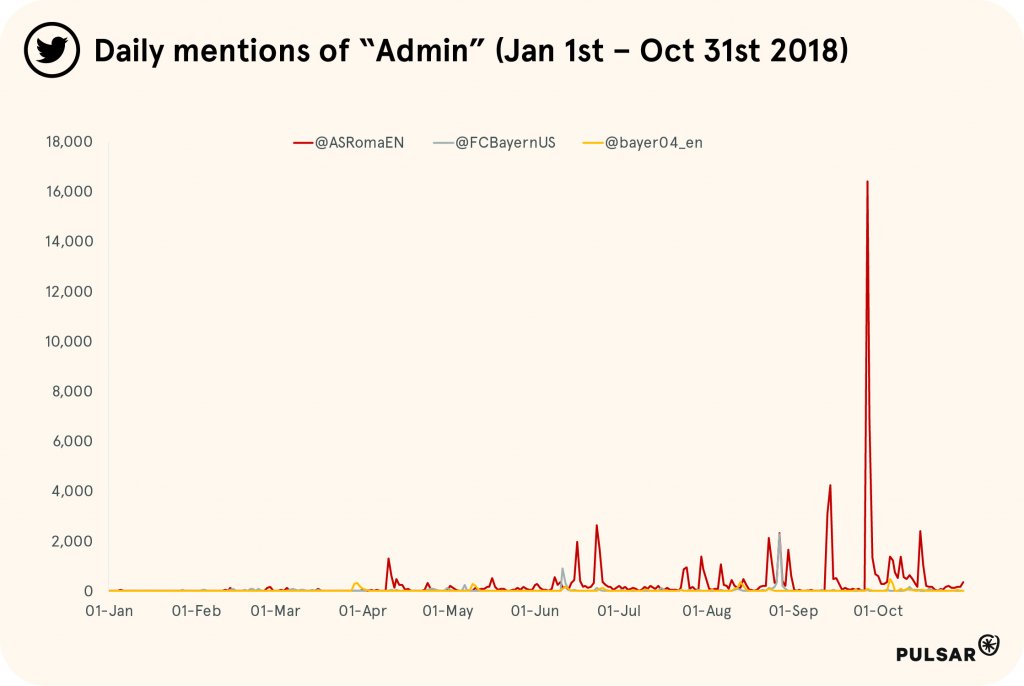 mentions-of-admin-roma