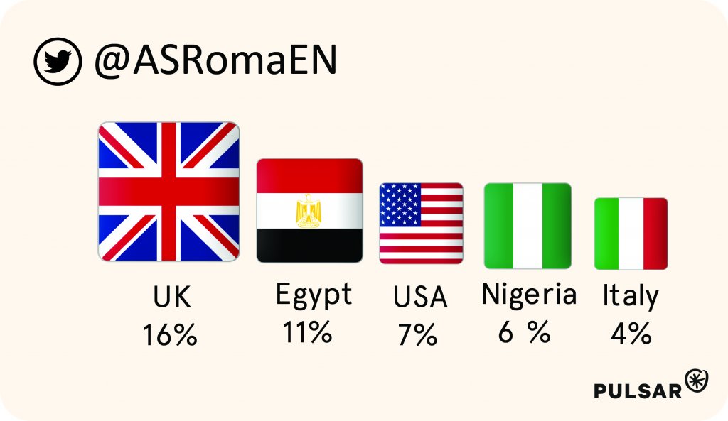 roma-countries-percentage-tweets