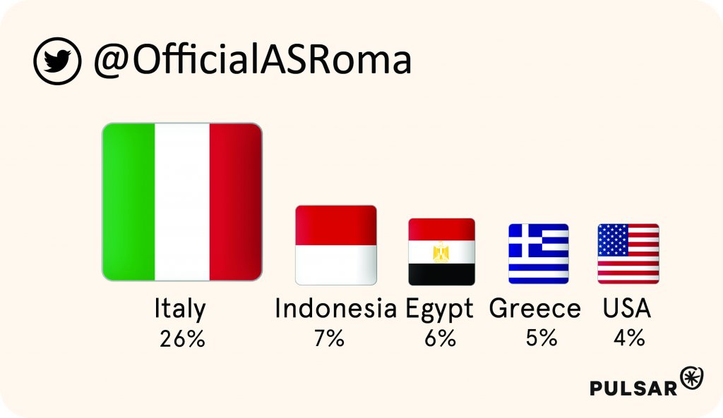 roma-popularity-countries-social