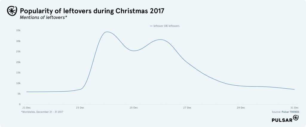 leftovers christmas 2017