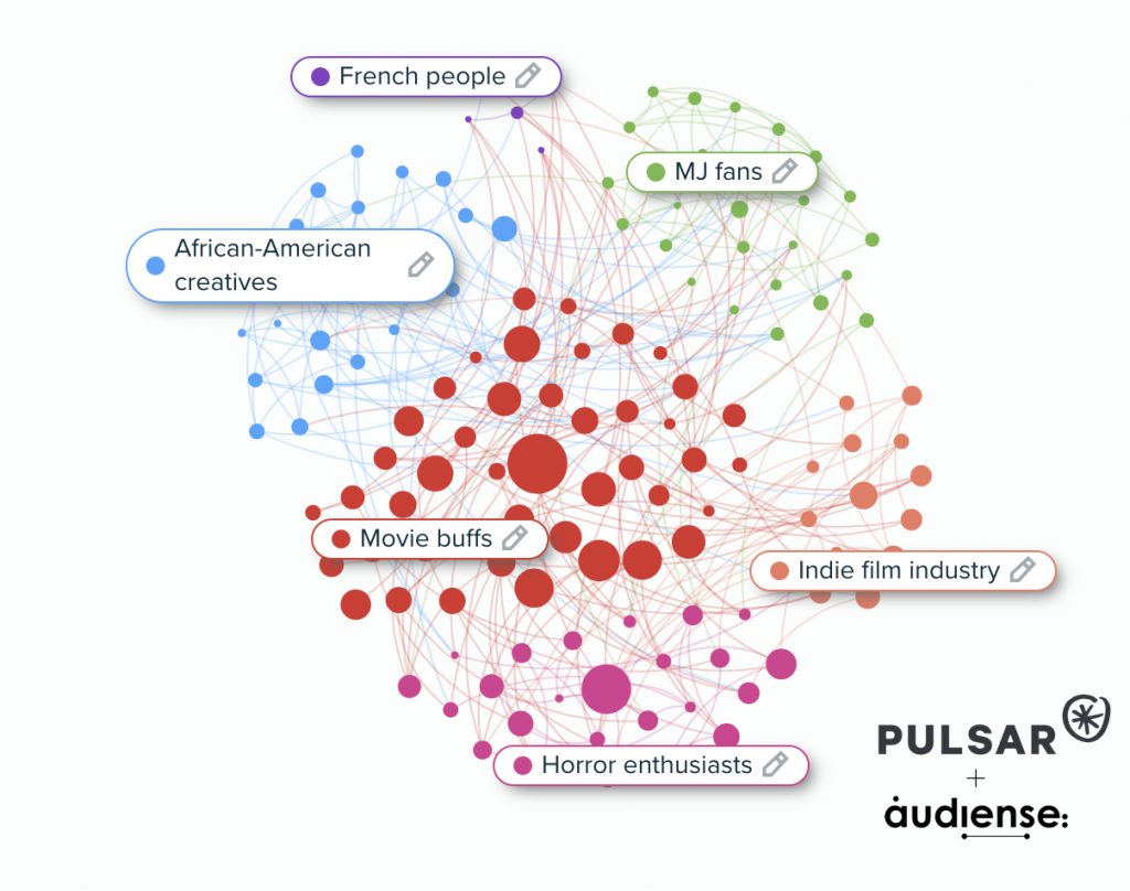 audiense network visualization of the people  discussing sundance movies