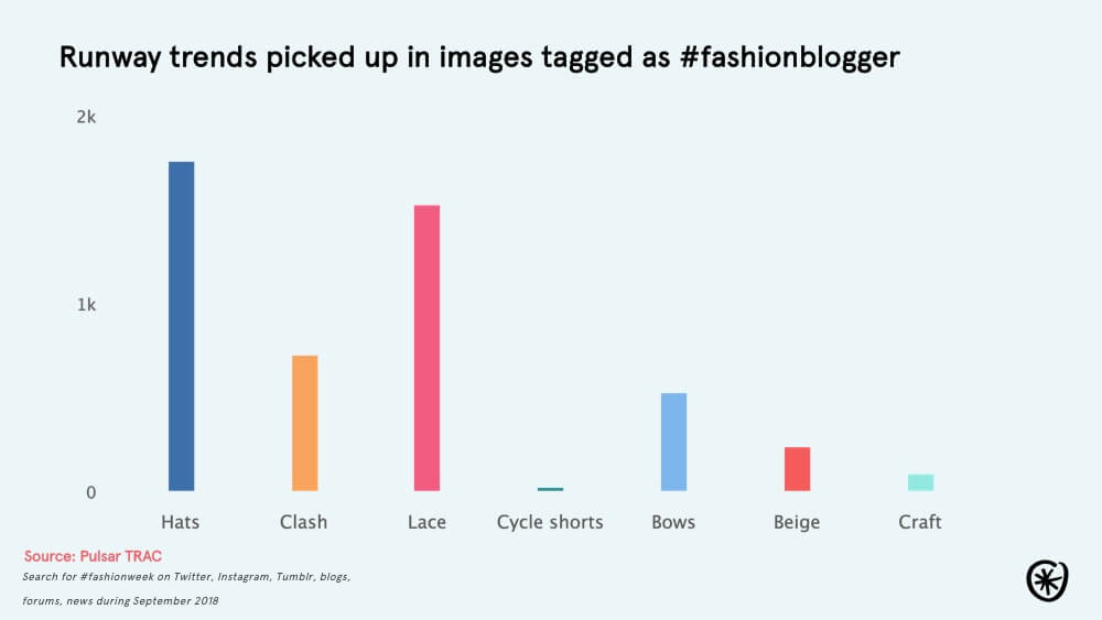 fashion blogger mentions of trends in fashion week