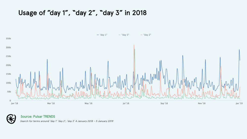 days resolutions 2018