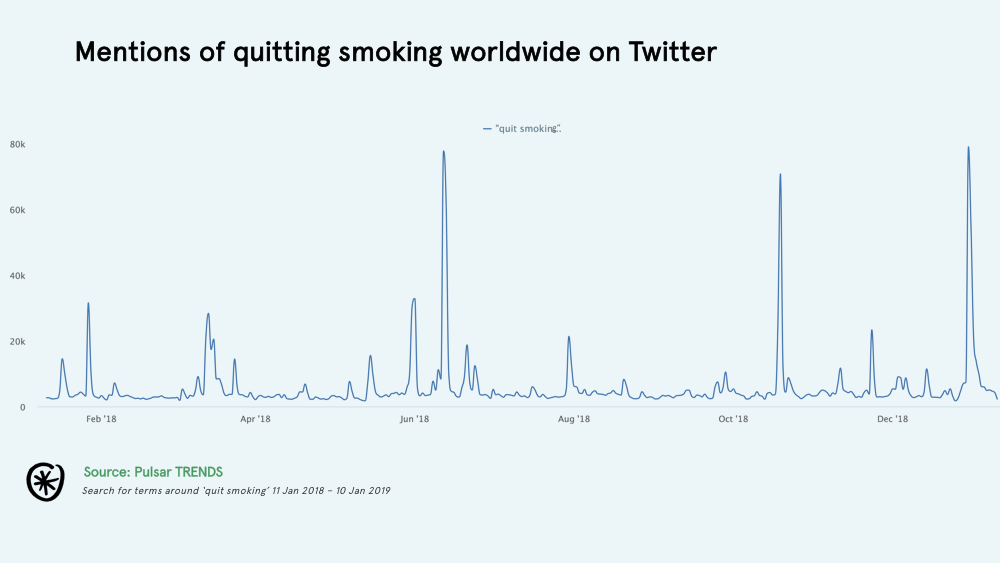 quit smoking resolutions 2018